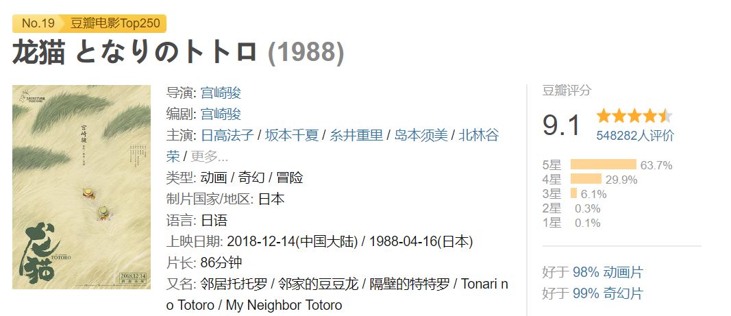 為何《龍貓》能讓我們喜歡30年？