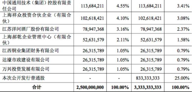 中银国际证券a股上市进行时!证监会正式受理申请,中国银行并非实控人