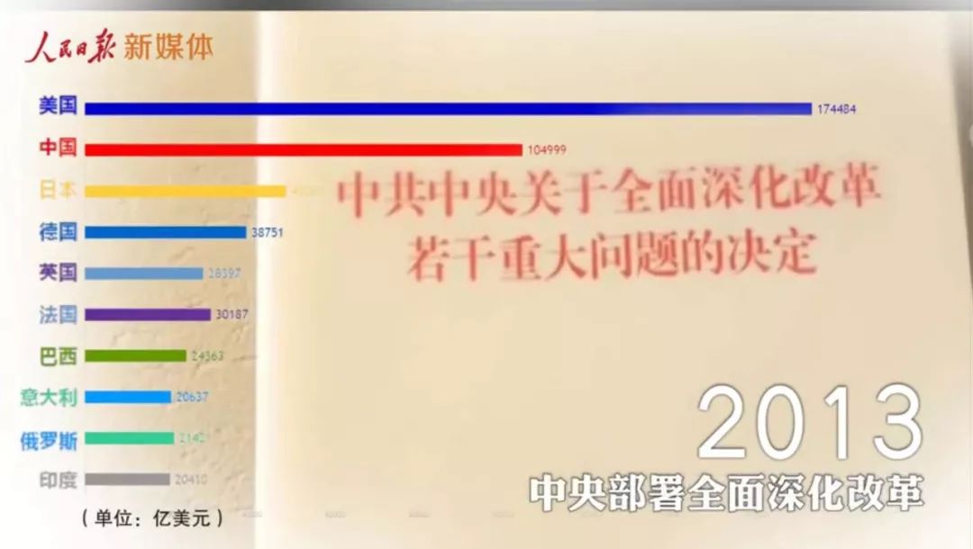 人民日报“震撼150秒”刷屏，藏着近百个高考考点！