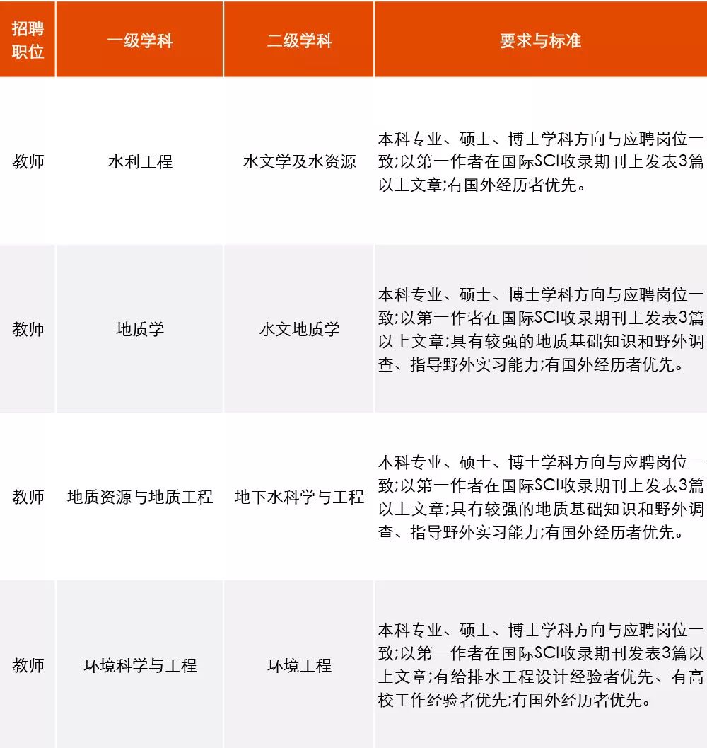 中国地质大学招聘_中国地质大学面向湖北招收1003名本科生(2)