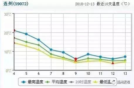 连州市人口_高温来了 连州人挺住啊