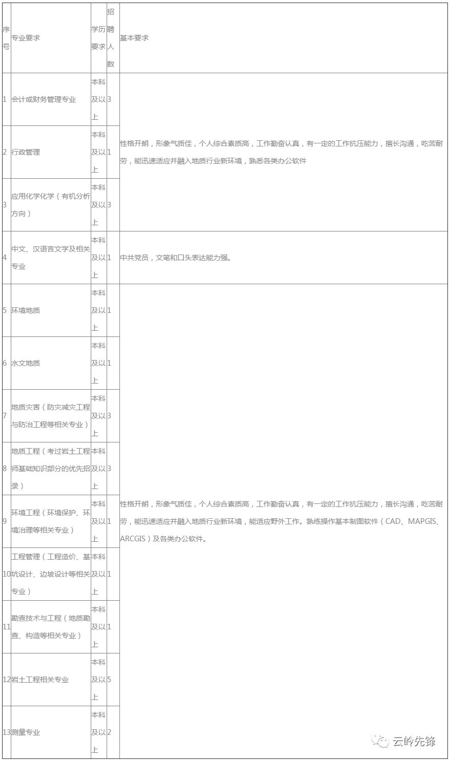 人口信息核查总结_我喜欢你的信息素图片(2)