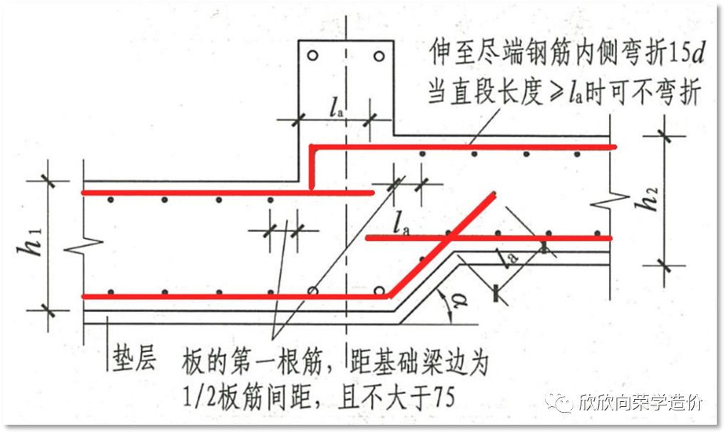 筏板怎么搭接面筋_筏板底面筋焊接吗(3)