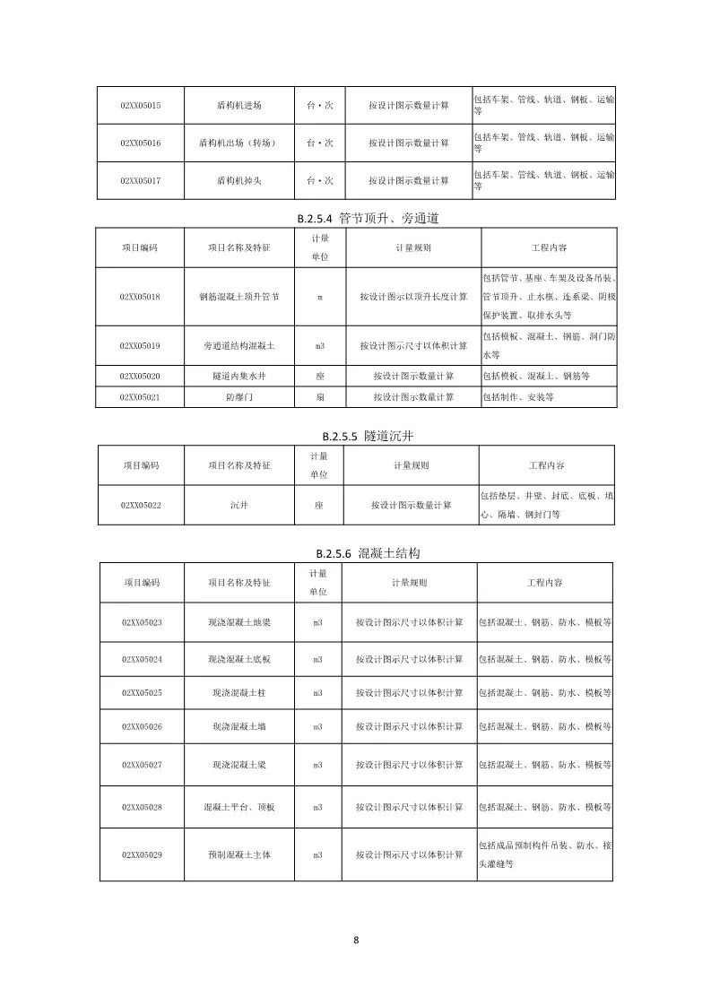 总承包计价计量规范(征求意见稿)意见的函建办标函〔2018〕726号各省