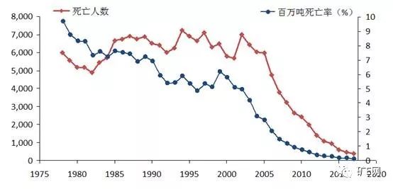 2018全国死亡人口_全国人口普查(2)