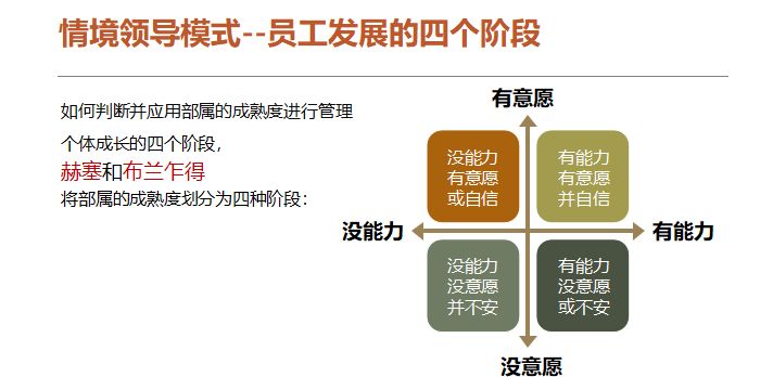 2018年12月15日《护理管理情境领导力》课程火热进行中!