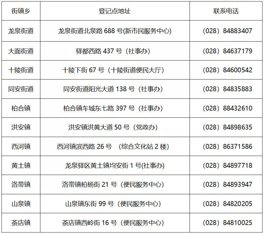 成都流动人口申报办理_成都人口分布图(3)