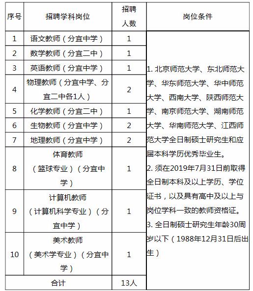 分宜县人口有多少_好嗨呦 南京人心心念念的太阳终于要回来了