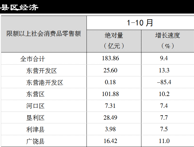 河口人口多少_东营各区县人口一览 广饶县52.17万,垦利区25.71万(3)