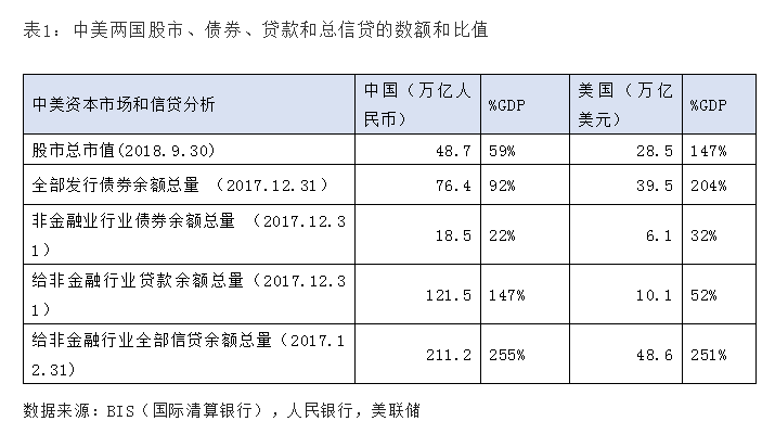 gdp确切说明了什么_2018最新GDP 全国18个省和17个城市相继发布确切GDP(2)