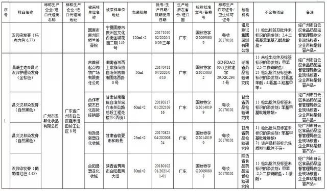 诸城市人口有多少_关于公布2019年潍坊大学生暑期公益实习活动首批入围人员名(3)