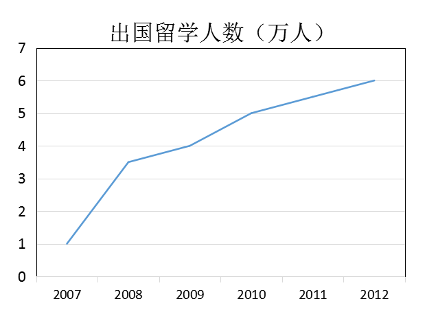 人口预测 英文_中国人口增长率预测(2)