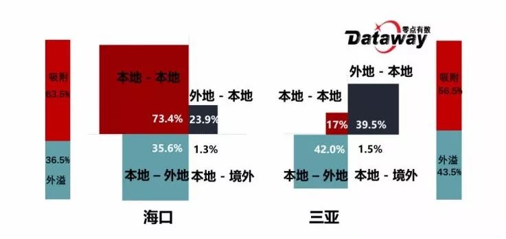 海口有多少常住人口_海口有多少路公交车(2)