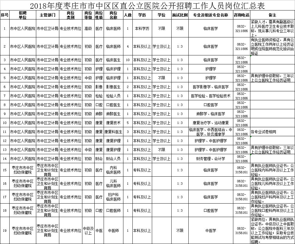 市中区区人口_枣庄市中区(2)