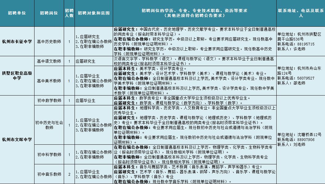 杭州拱墅区招聘_权威 拱墅区招聘专职社工159人 报名及笔试加分攻略奉上