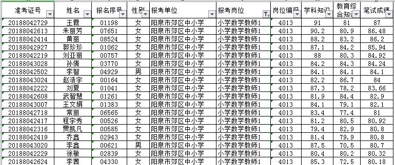 山西阳泉郊区gdp排名_2017年山西11市GDP排行榜出炉 太原第一,阳泉......(2)