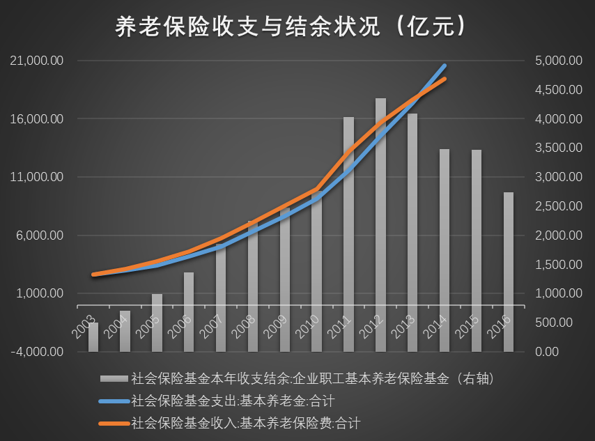 中国人口床位_中国人口(2)