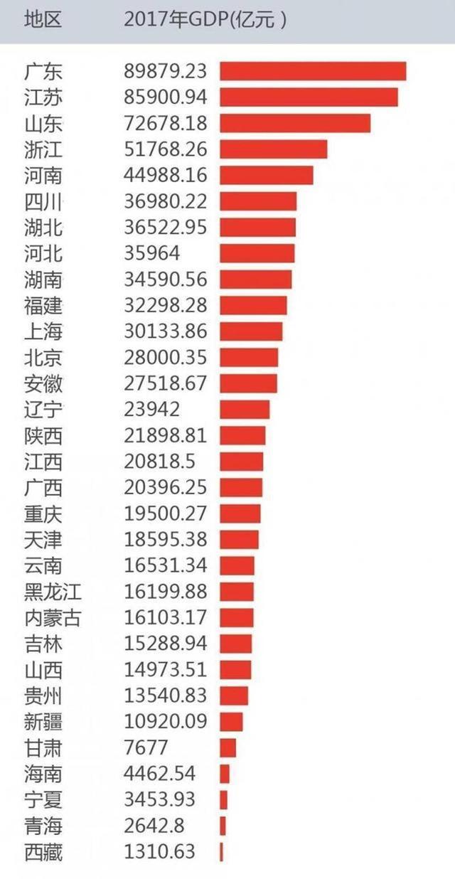 广东各市gdp2021全国排名_2021年广东省各地级市前三季度GDP排名情况(2)