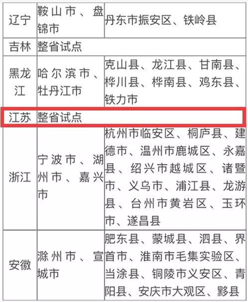 2021各省户籍人口_佛山户籍人口统计图(3)