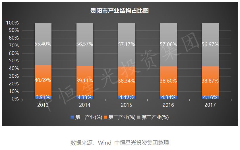 2017贵阳市人口有多少_贵阳市人口分布图