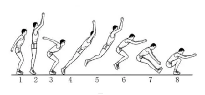 恒科中考体育小课堂-跳远篇丨知道这些小技巧,助你轻松拔高成绩