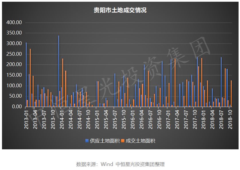 贵阳面积Gdp_贵阳花果园(3)