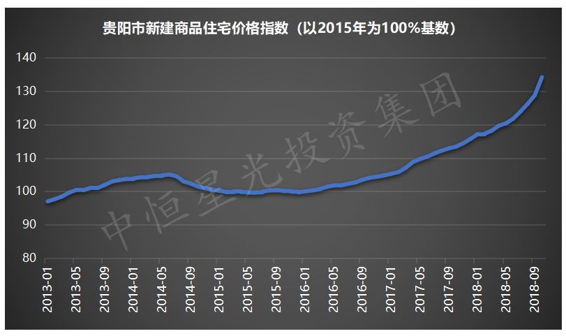 贵阳GDP的增长率_2019上半年贵阳GDP增速位居前列 收入蹭蹭上涨