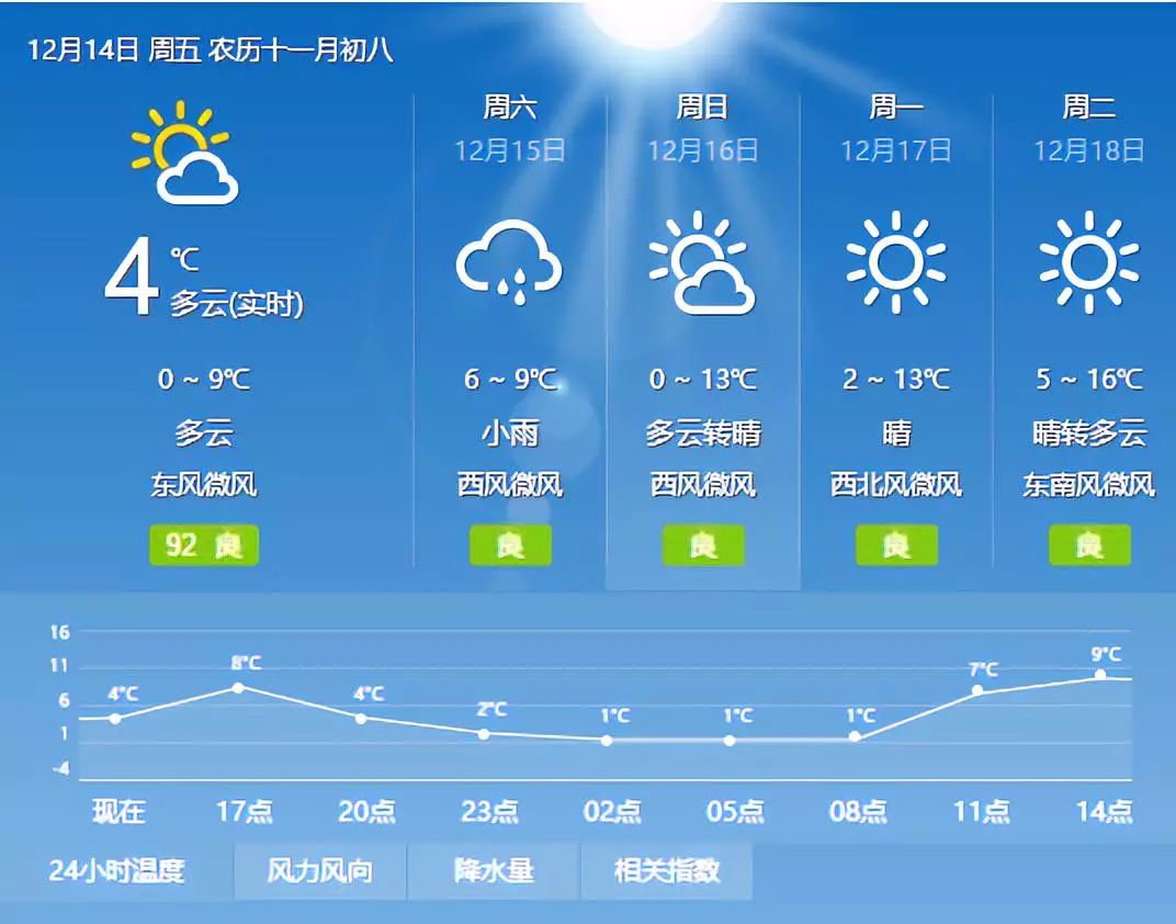 安徽气温飙涨!接下来……_淮北地区