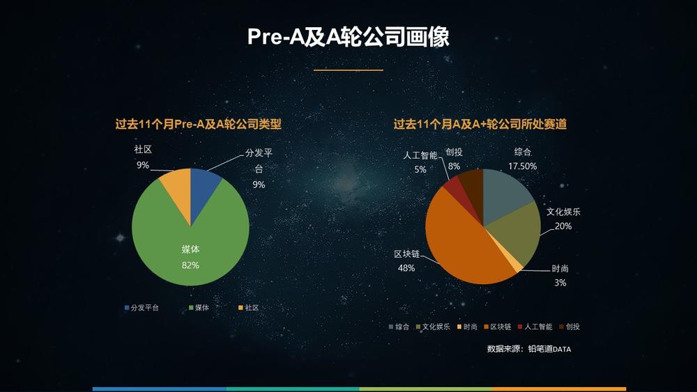 铅笔道王方:2018,新媒体行业大萧条