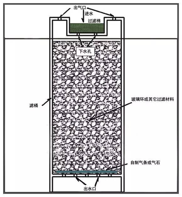 鱼筌的原理_模型图   建造过程   竹编艺术装置   向邵族长老学习制作鱼筌(放置于河流中捕鱼的(2)