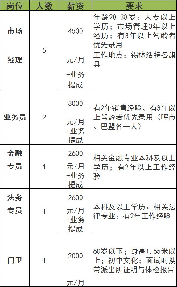 行政助理招聘_北讯招聘 BOSS直聘(2)