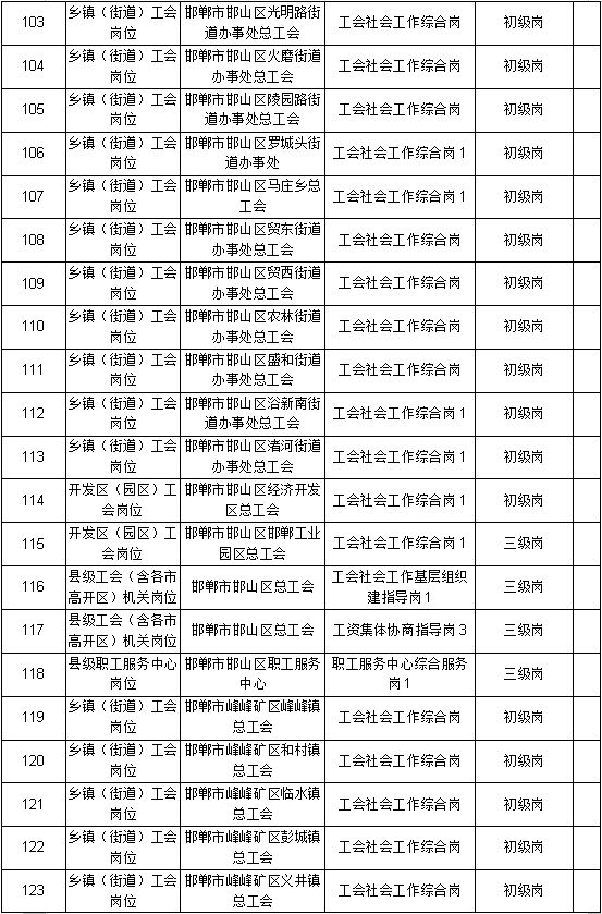 邯郸总人口_邯郸夜景 东环立交桥