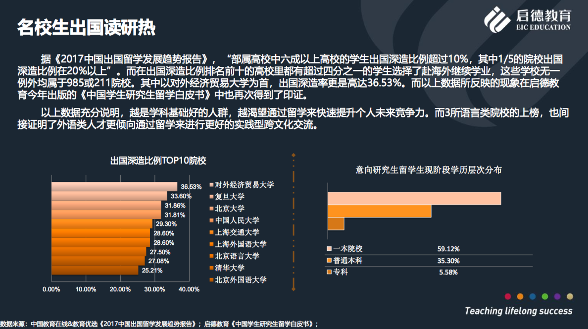 留学市场报告：中国留美人数最多，高考成绩被更多世界名