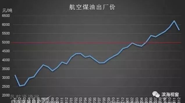 滨海县人口数_滨海县地图