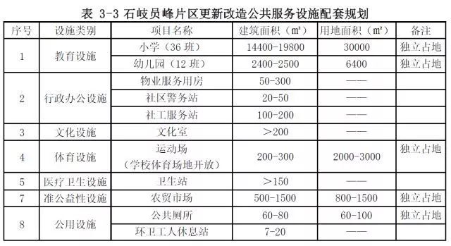 石岐人口_石岐总部经济区只需3年建设期,500亿大手笔投资