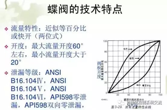 蝶阀结构原理是什么,控制和结构特性如何?