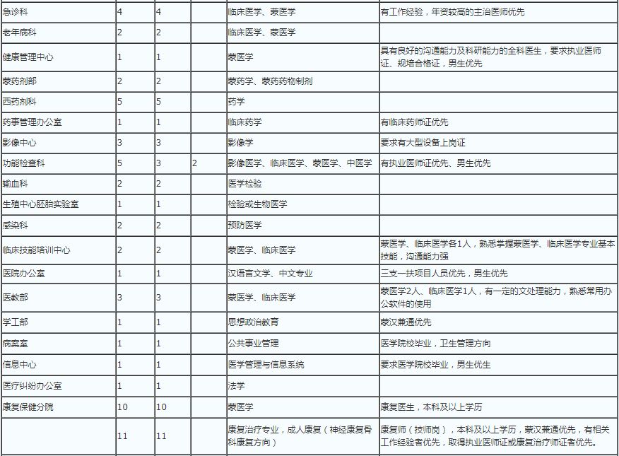 内蒙古民族人口比例_内蒙古民族大学(2)