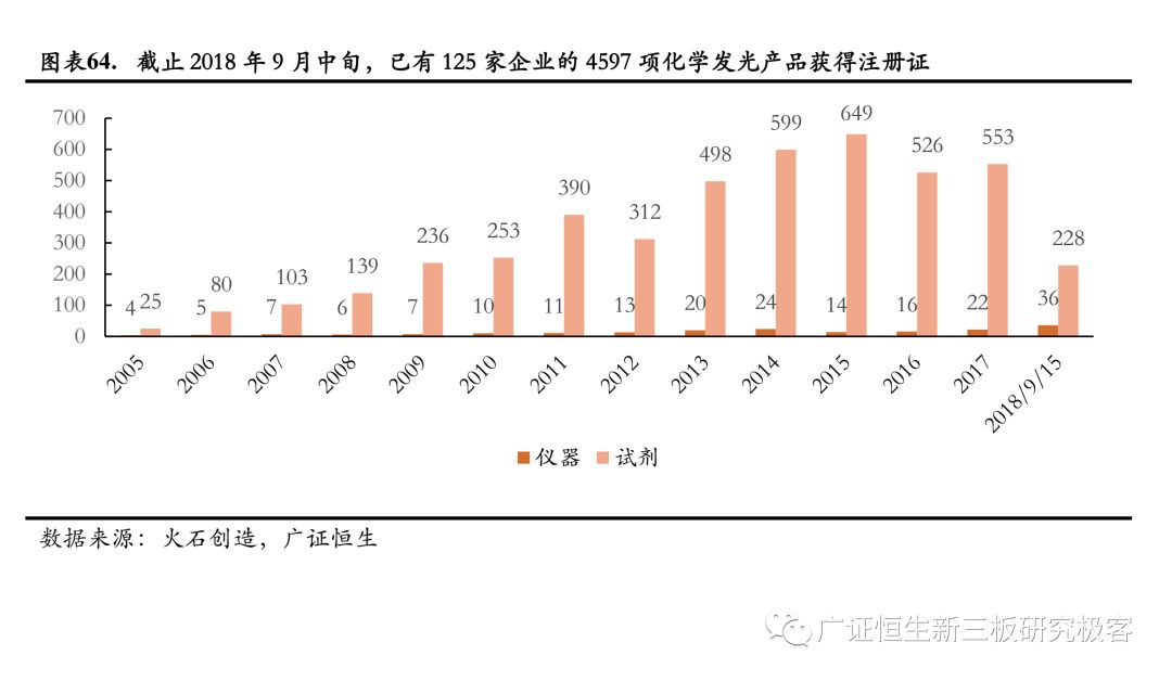 pcr技术利用的原理(3)