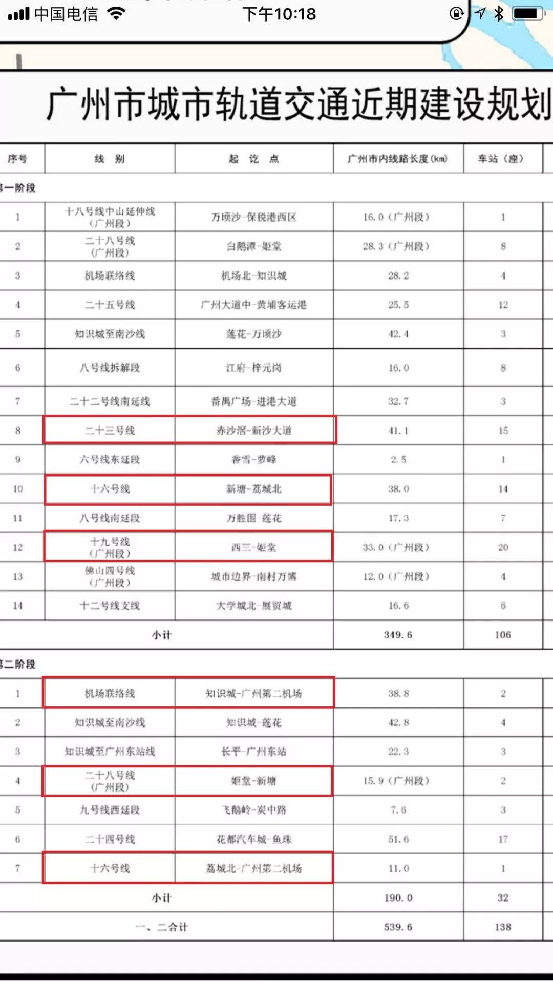 16号线凉凉市发改委在新一轮轨道交通线网规划内增城人要笑了