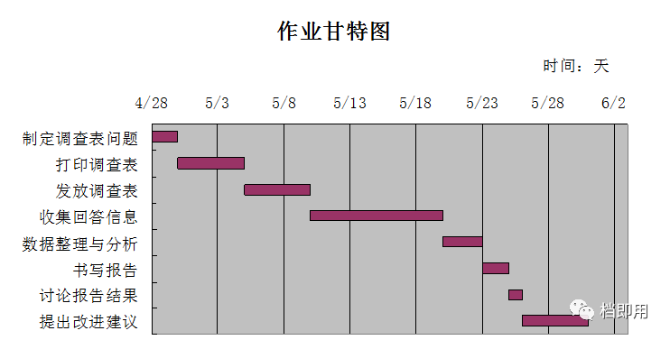 教你用excel画甘特图