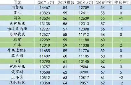 gdp排名绿色表格_2018年四川各市州GDP排名 四川城市经济排名 表(2)