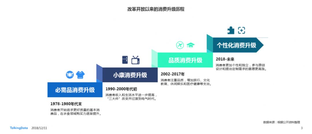 新消费最新行业洞察个性化新消费时代来临