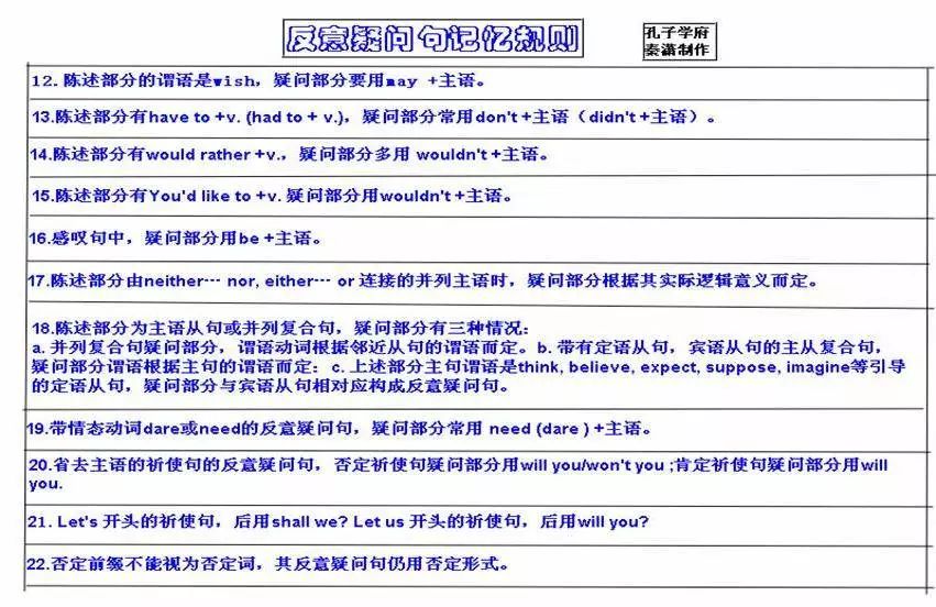 人口疑问句_一般疑问句思维导图(2)