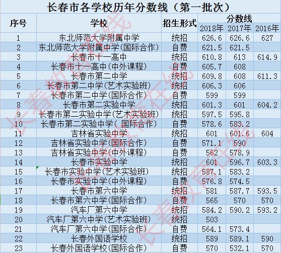 2019中考分数排行_速看 宿松2019年中考成绩排名表
