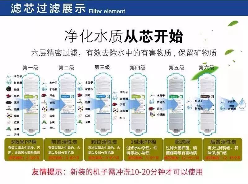 【福利】价值4280元的六级超滤净水器免费送!誓要改善江门人用水质量!