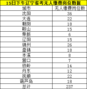 监狱人口数_中国监狱图片(2)