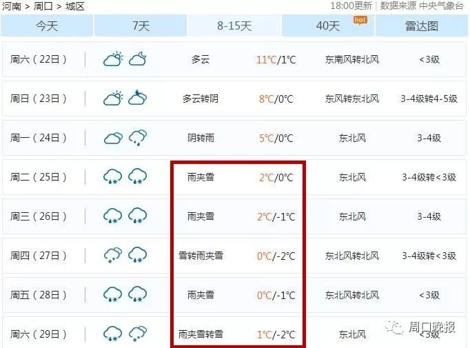 急升至14℃