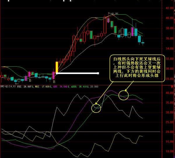 指标里转折线根据什么原理设计的_线的构成设计图片(3)