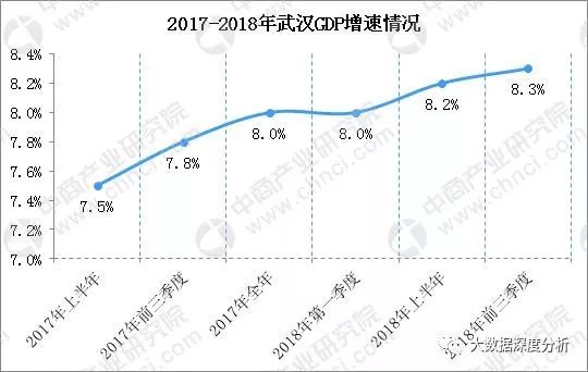 湖北省2018年经济总量是多少_湖北省2018年建筑定额(3)