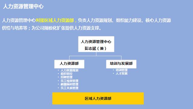 人力资源招聘模块_常熟(4)